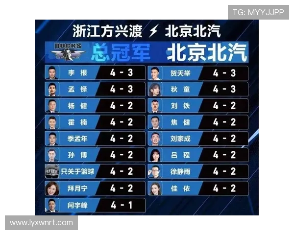 冠军预测 冠军预测