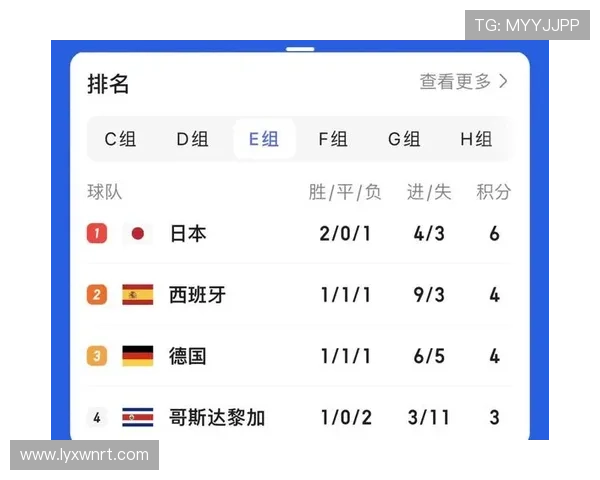 德国队从E组出线后会遇到谁? 德国队从E组出线后会遇到谁?