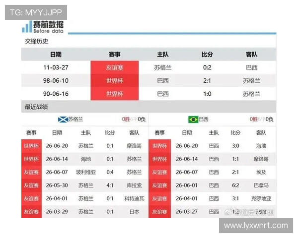 世界杯C组收官日战报：巴西和摩洛哥双双取胜